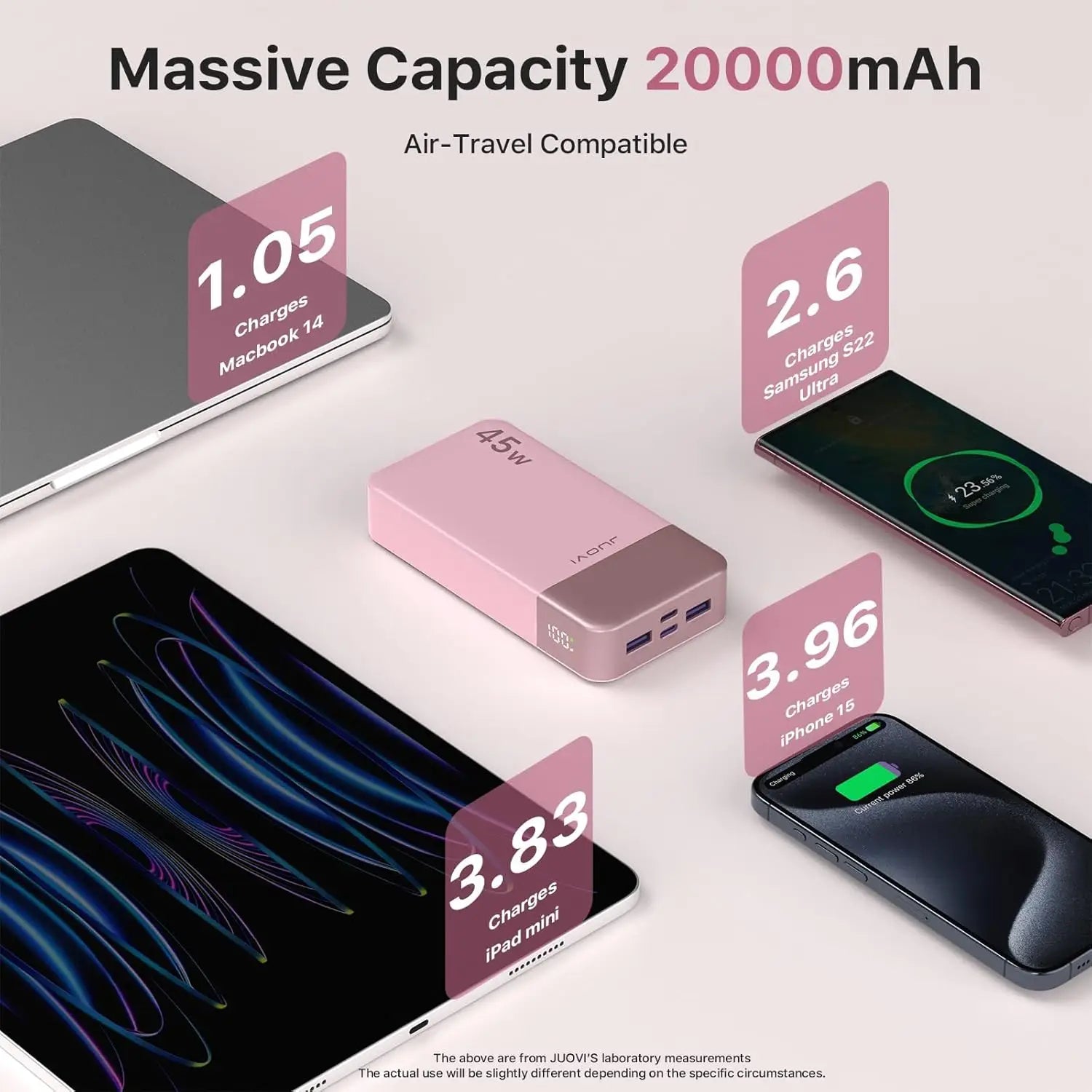 JUOVI Powerbank 20000mAh 45W Fast Charge Power Bank, Super Fast Charging Portable Charger with LED Display for iPhone 17 16 15