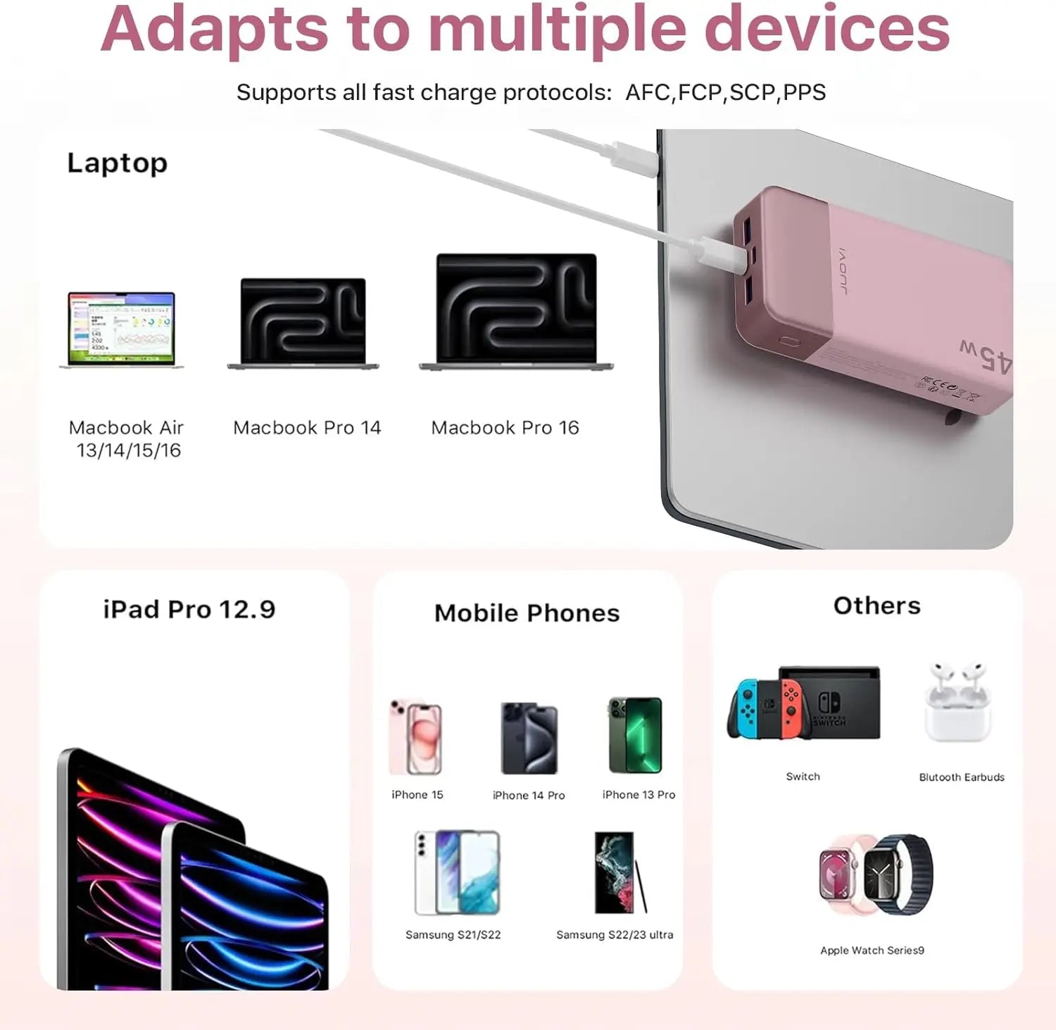 JUOVI Powerbank 20000mAh 45W Fast Charge Power Bank, Super Fast Charging Portable Charger with LED Display for iPhone 17 16 15