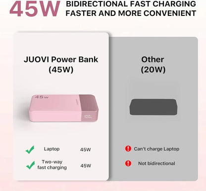 JUOVI Powerbank 20000mAh 45W Fast Charge Power Bank, Super Fast Charging Portable Charger with LED Display for iPhone 17 16 15